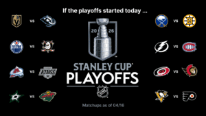 2026 NHL Playoffs Update